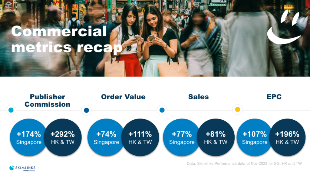 Commercial metrics recap