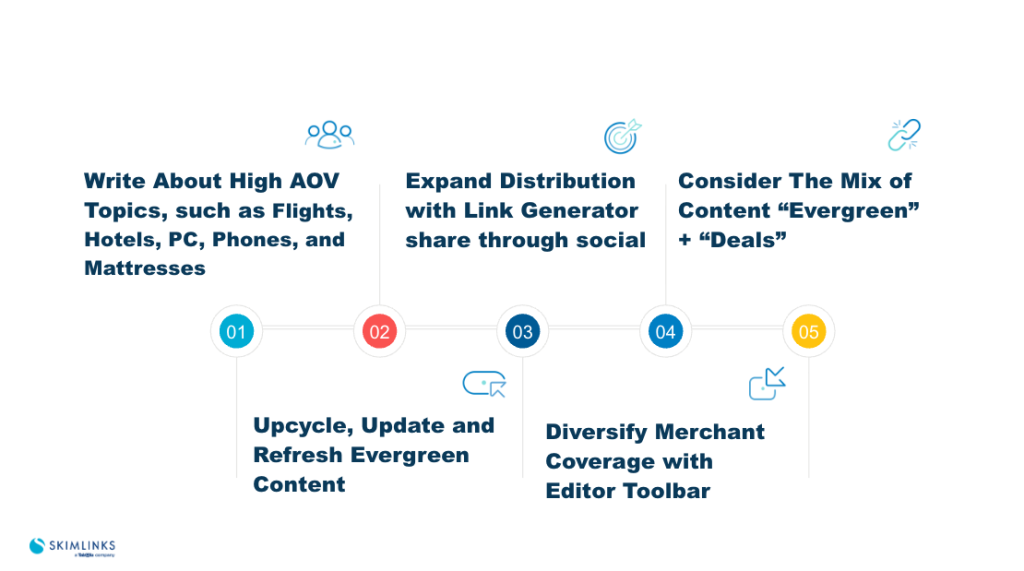 How to optimize content