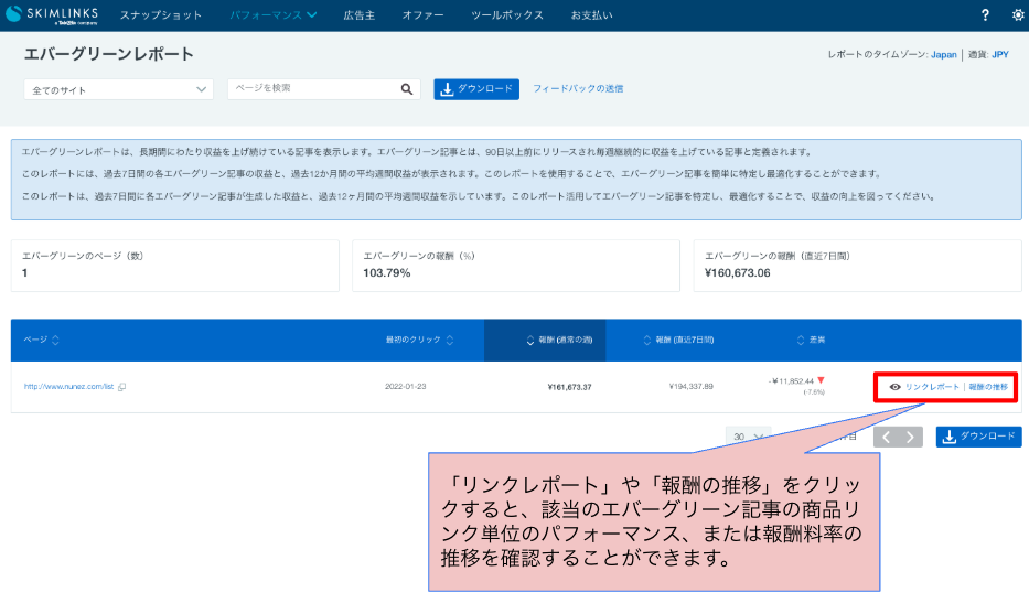 エバーグリーンレポート